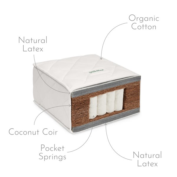Natural Dual-Sided  Pocket Sprung Mattress - Small Double